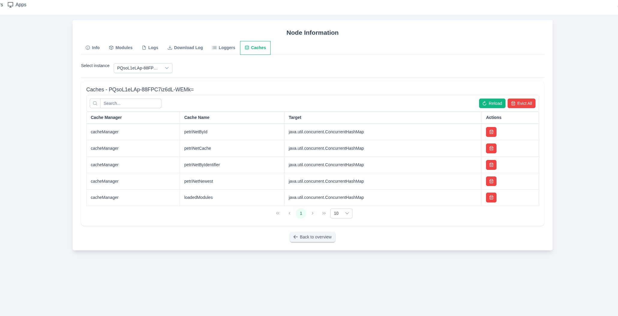 Node caches