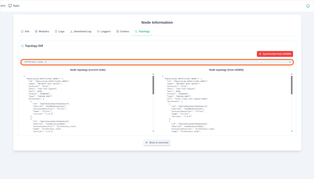 Node topology diff